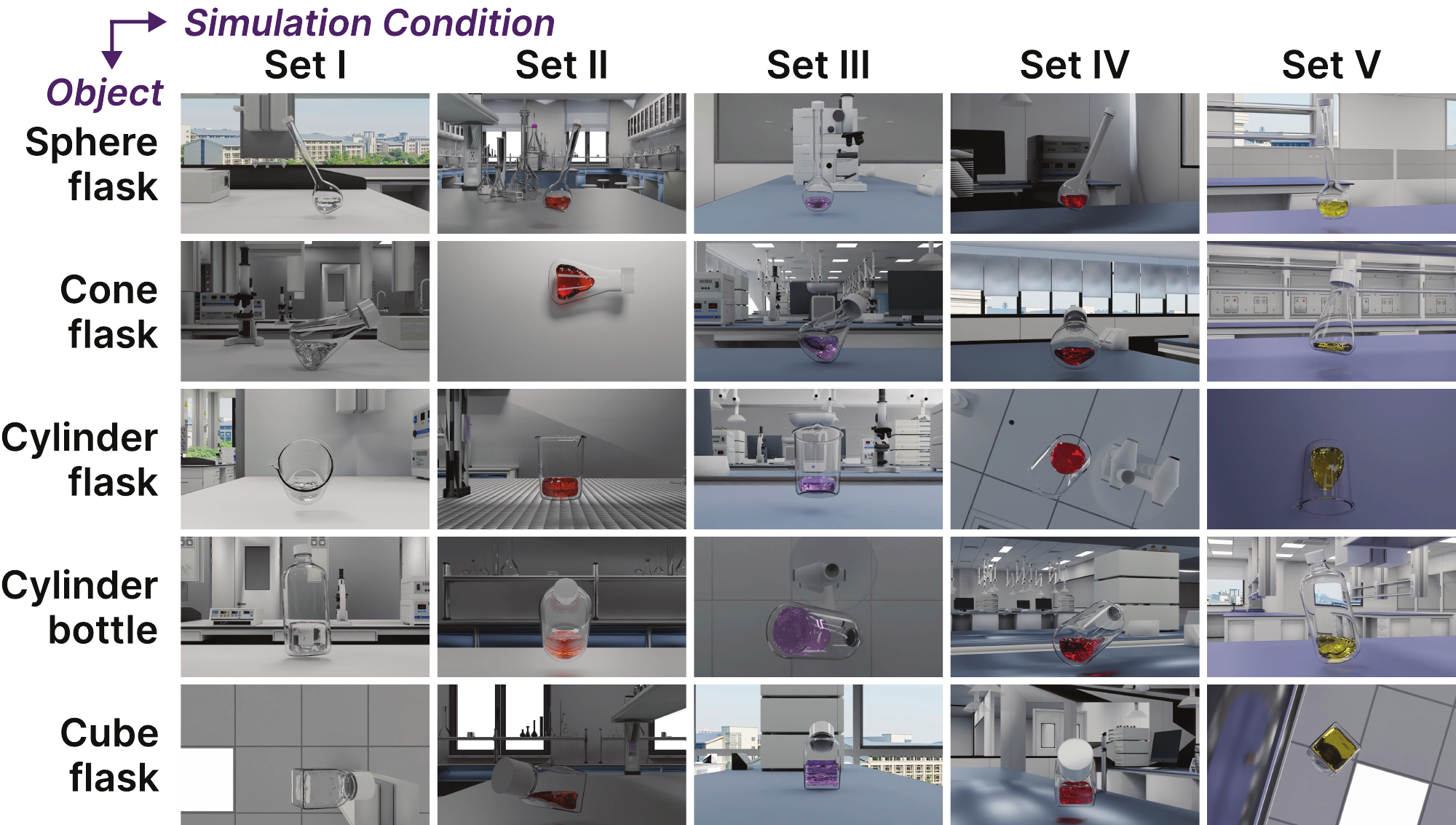 Dataset Overview showing different containers and simulation sets