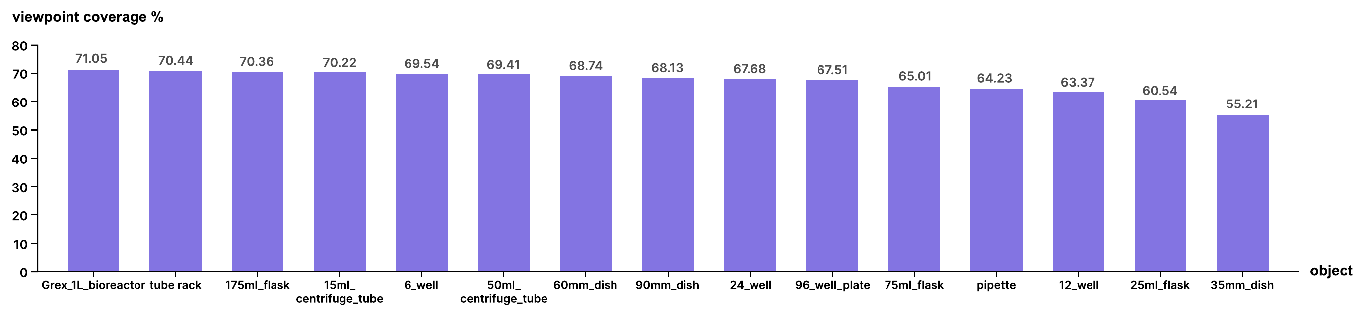 Dataset metadata